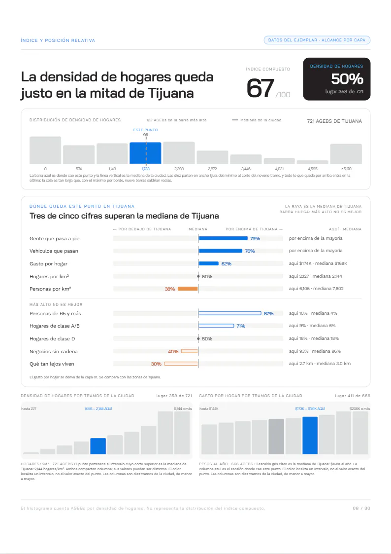 Página 08 completa del reporte de muestra: el punto contra su ciudad, Zona Río, Tijuana.