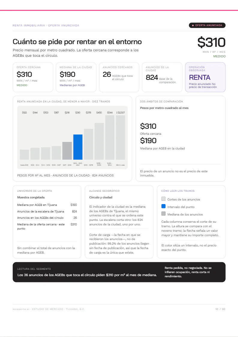 Página 10 completa del reporte de muestra: rentas inmobiliarias, Zona Río, Tijuana.