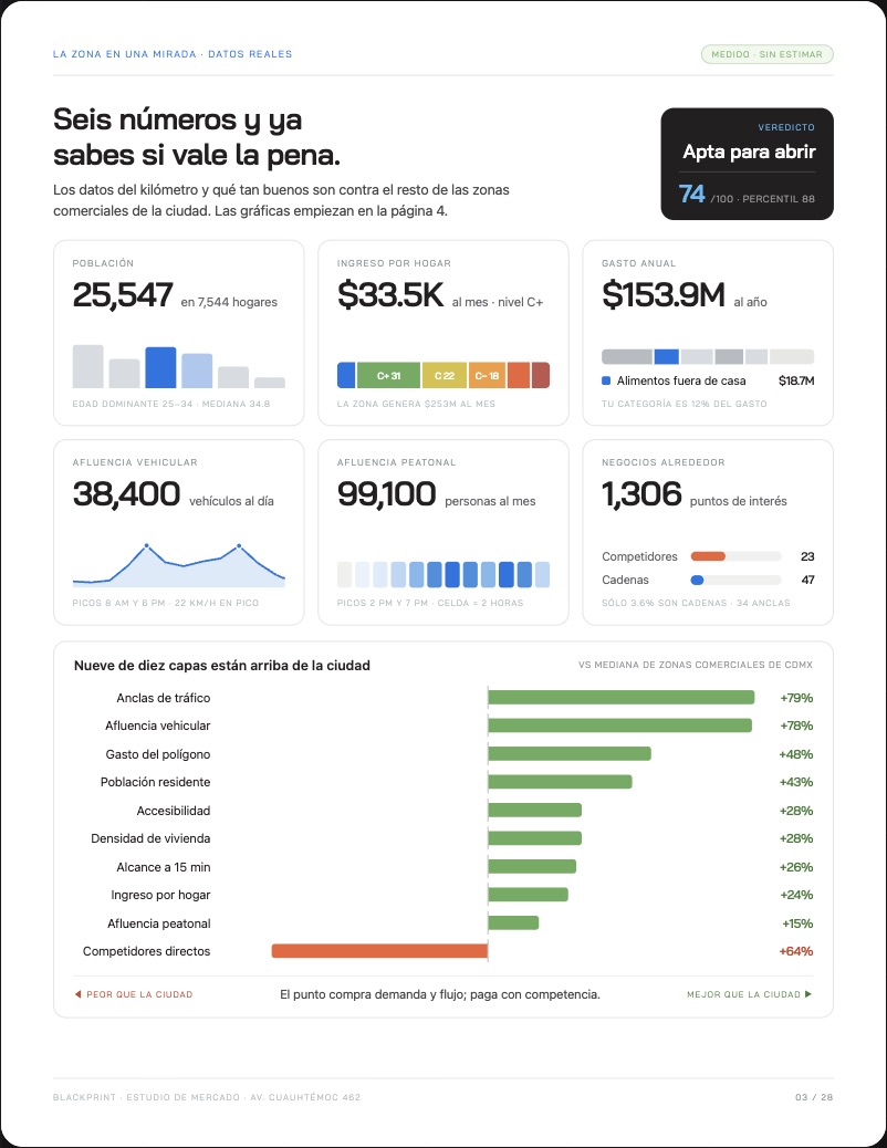Hoja 3 del reporte de muestra